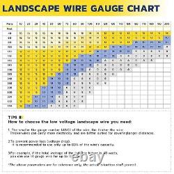 100ft 12/2 Low Voltage Copper Wire Waterproof Direct Burial Landscape Cable