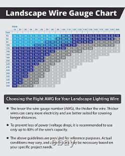 10/2 Direct Burial Wire for Low Voltage Landscape Lighting 250 Feet Outdoor