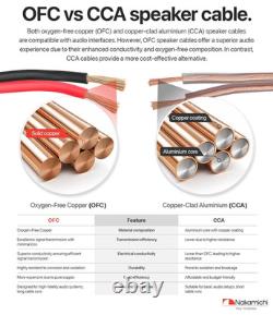 12/2 (100-Foot) In-Wall & Direct Burial (UL CL2 CL3 Rated) Oxygen-Free Copper O