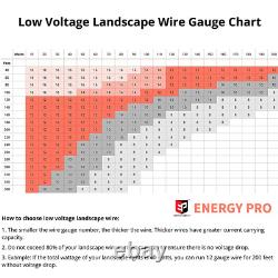 12/2 Low Voltage Landscape Lighting Wire, Outdoor Direct Burial Cable, 250 Feet