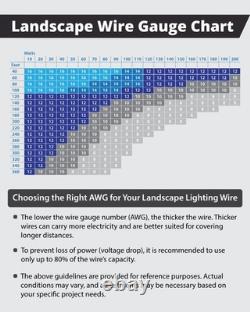 14/2 Low Voltage Landscape Wire, 250 ft Copper Direct Burial 14 Gauge Cable