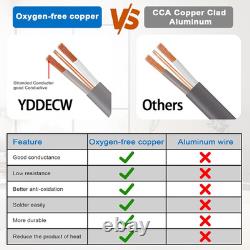 14/2 UF-B Direct Burial Wire 75FT 100% Copper for Indoor & Outdoor Use