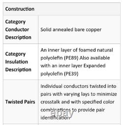 500' 24 AWG 50 Pair Direct Burial Cable PE89