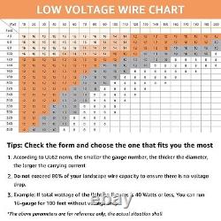 Direct Burial 100FT 12 AWG Copper Landscape Lighting Wire Moisture Resistant