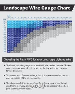 Listed 100Ft 12/2 Low Voltage Outdoor Cable Copper Stranded Direct Burial