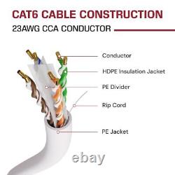Câble CCA solide de 23AWG pour enterrement direct en extérieur CAT6 de 1000 pieds, fil étanche HDPE