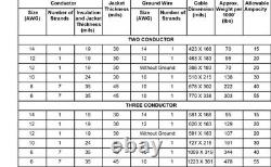 Câble d'alimentation souterrain 50 FT 12/3 UF-B avec mise à la terre pour enfouissement direct
