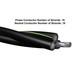 Hunter 2/0-2/0-2/0 C&acirc;ble Triplex En Aluminium Urd &agrave; Enfouissement Direct (180 A) 600 V